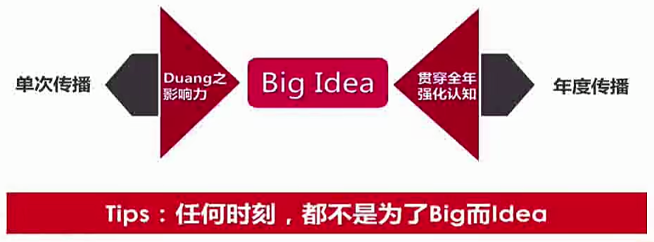 广告人干货库 广告人干货库