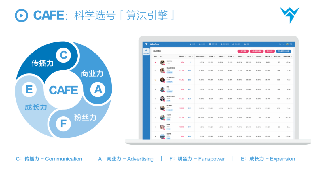 广告人干货库 广告人干货库