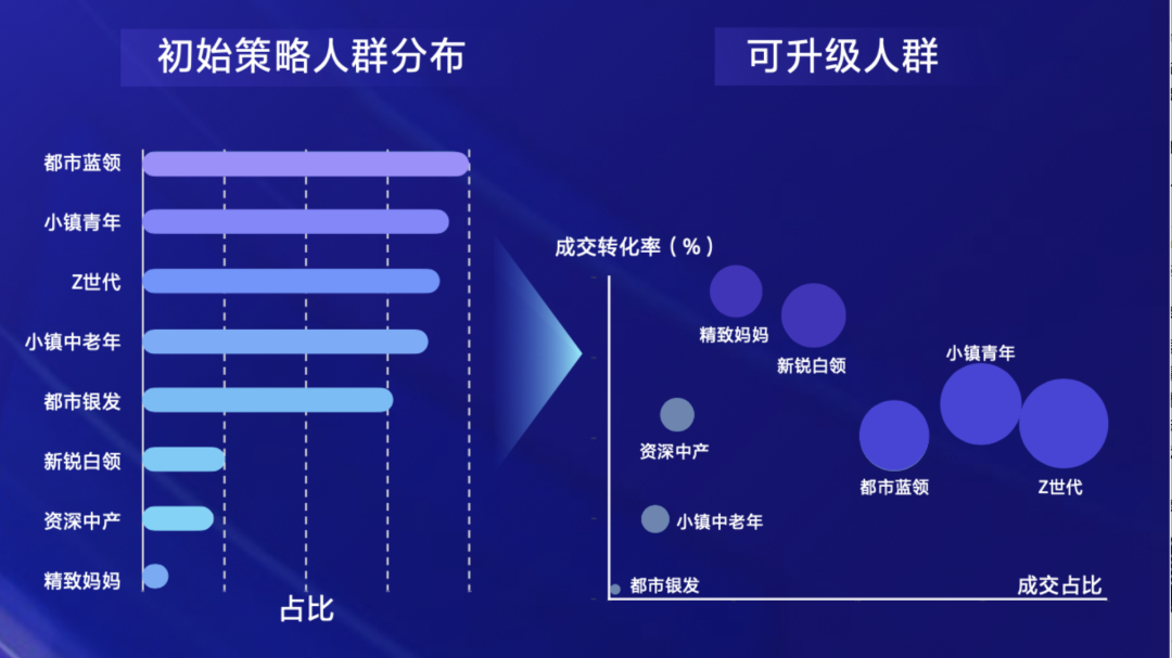 广告人干货库