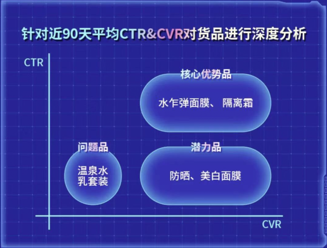 广告人干货库