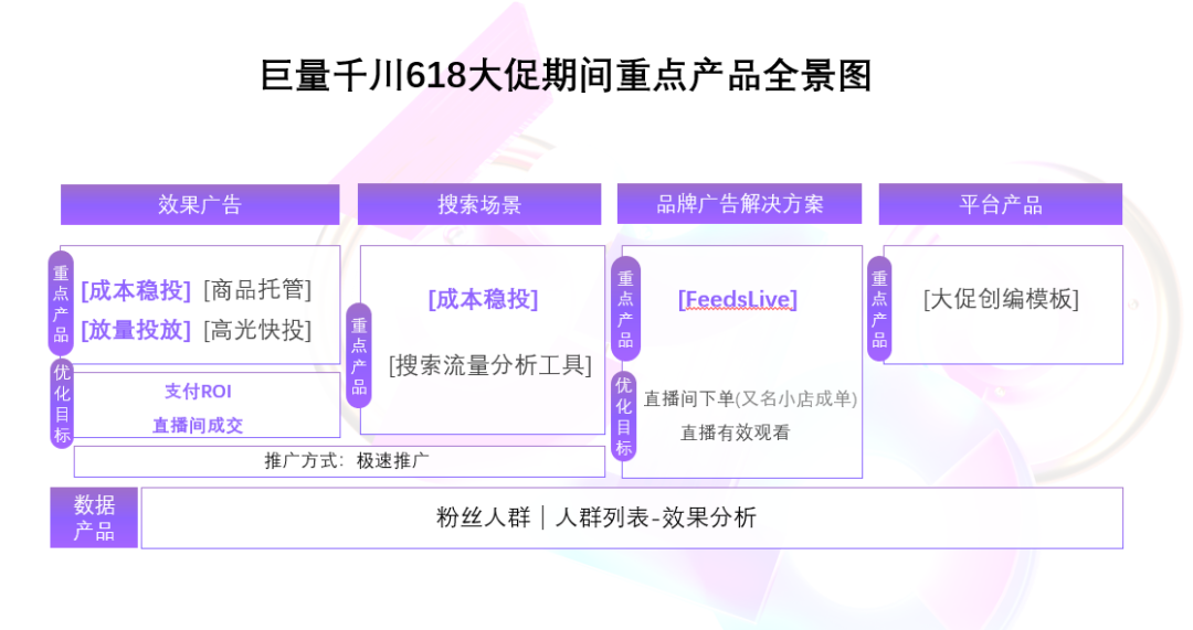 广告人干货库