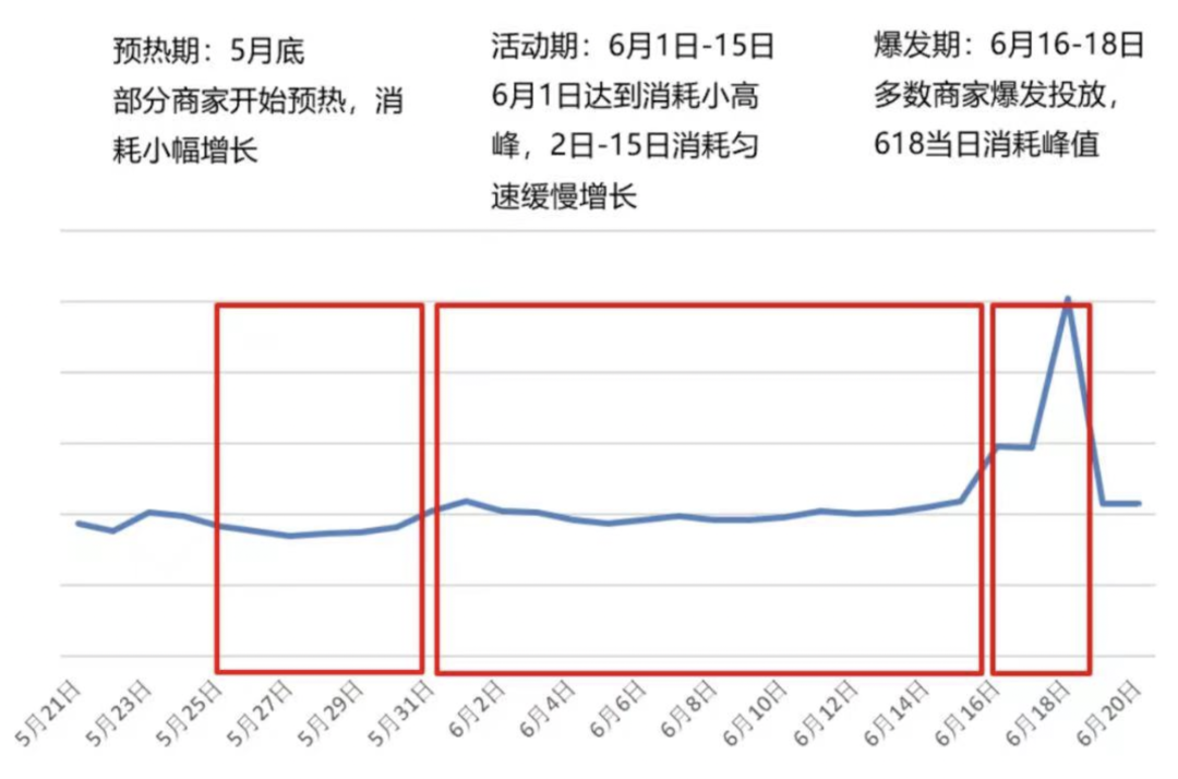 广告人干货库