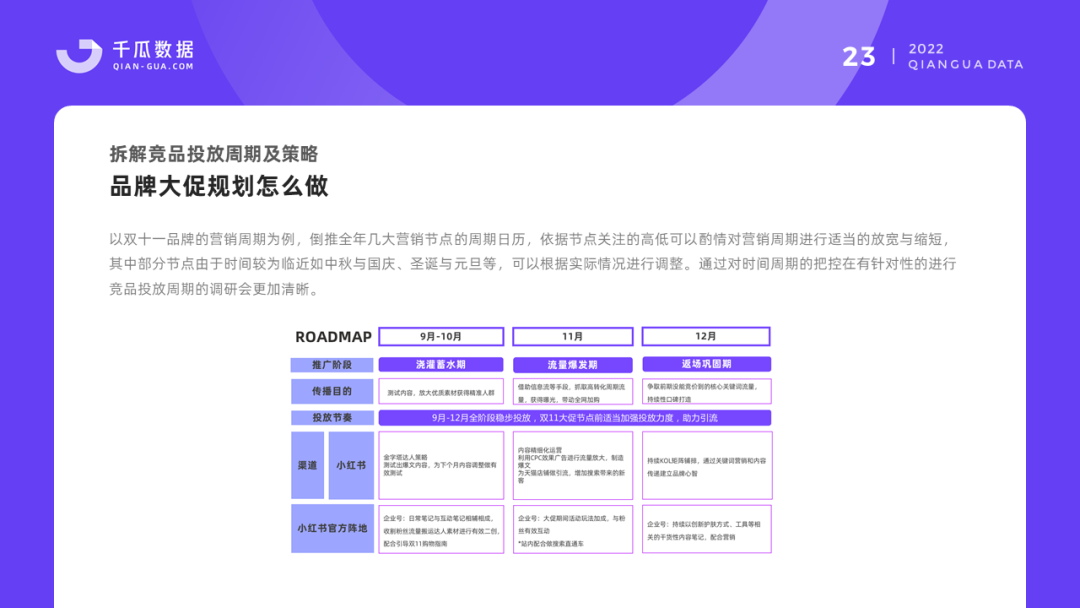 广告人干货库 广告人干货库