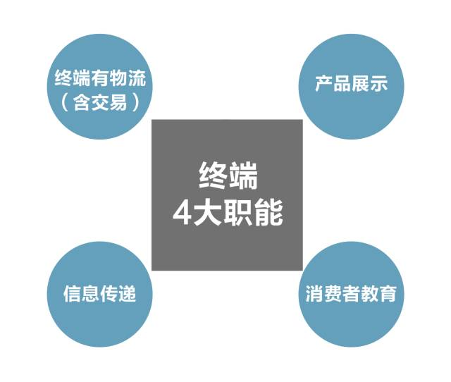 广告人干货库