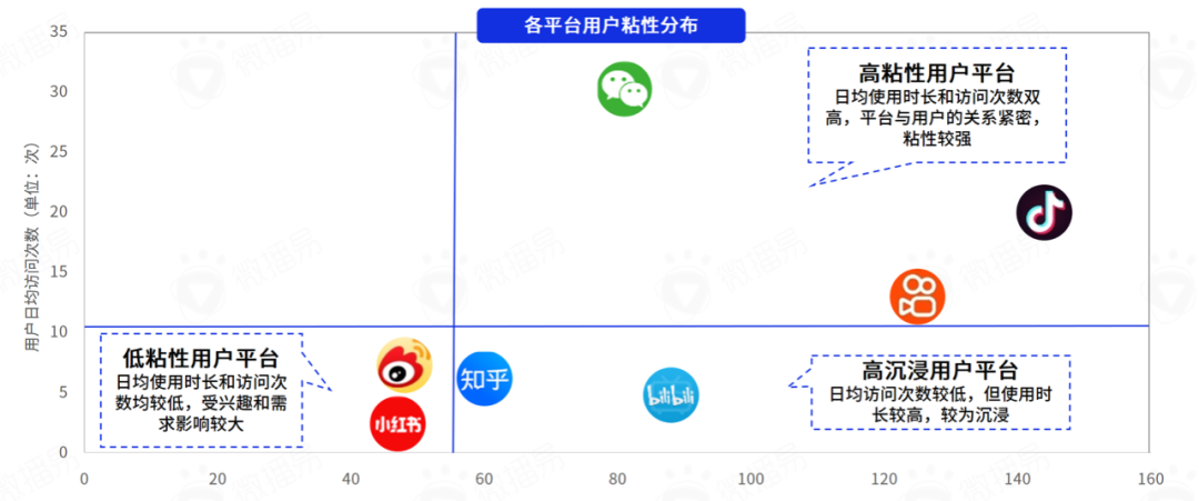 广告人干货库