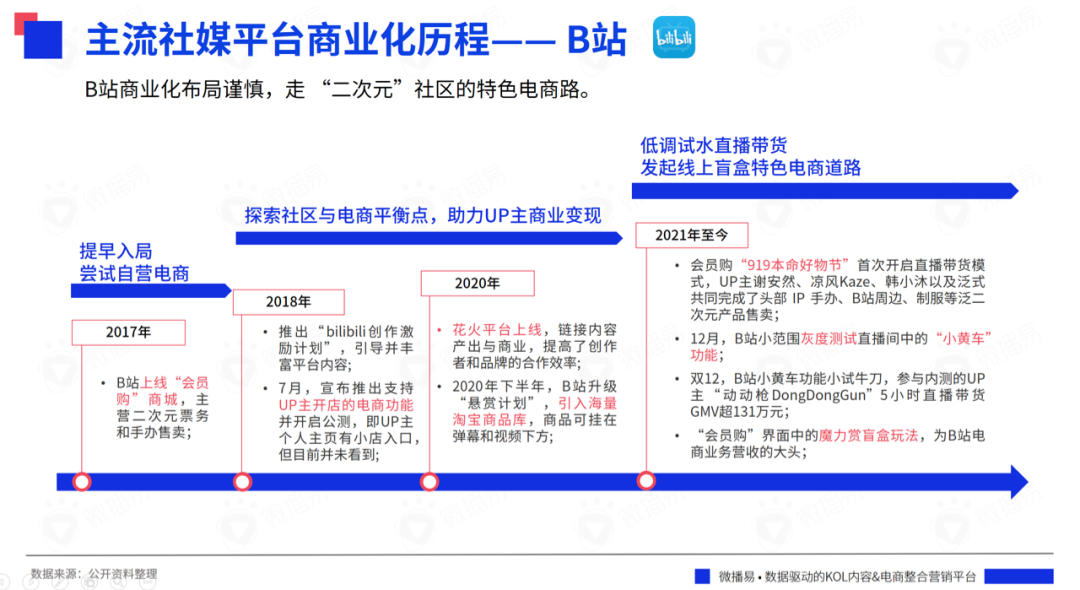 广告人干货库