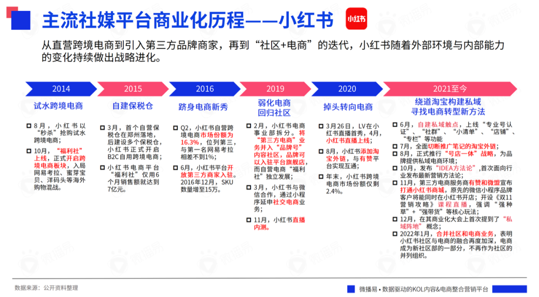广告人干货库