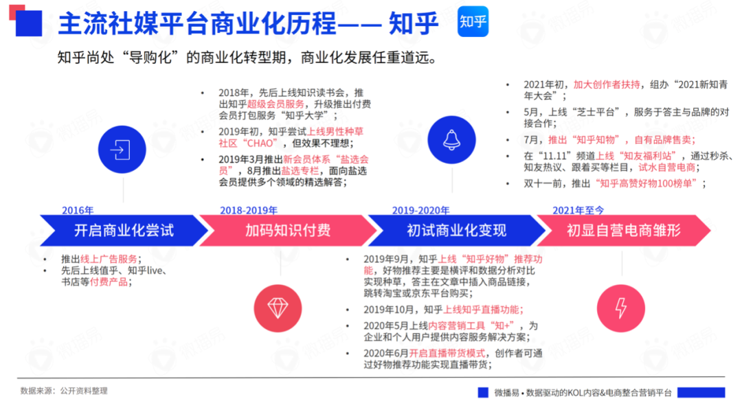 广告人干货库