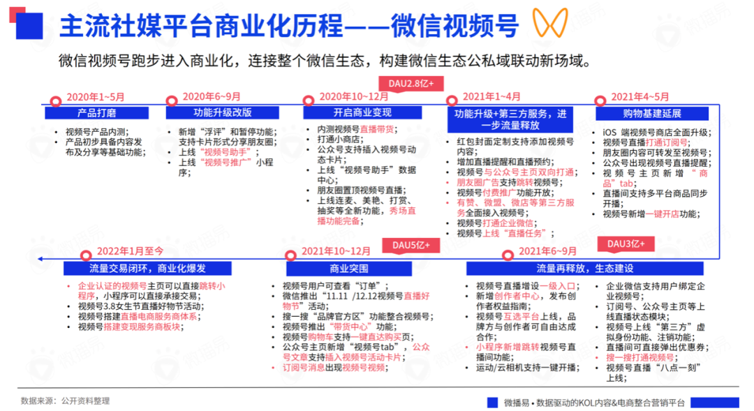 广告人干货库