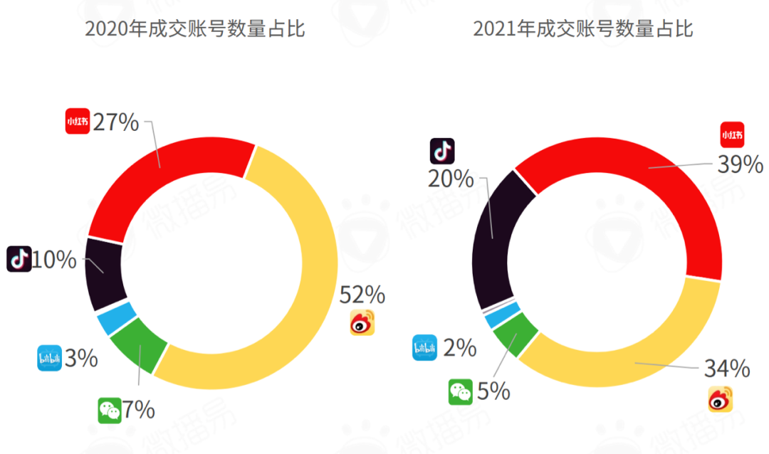 广告人干货库