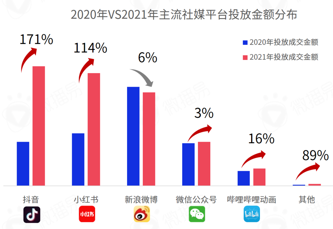广告人干货库