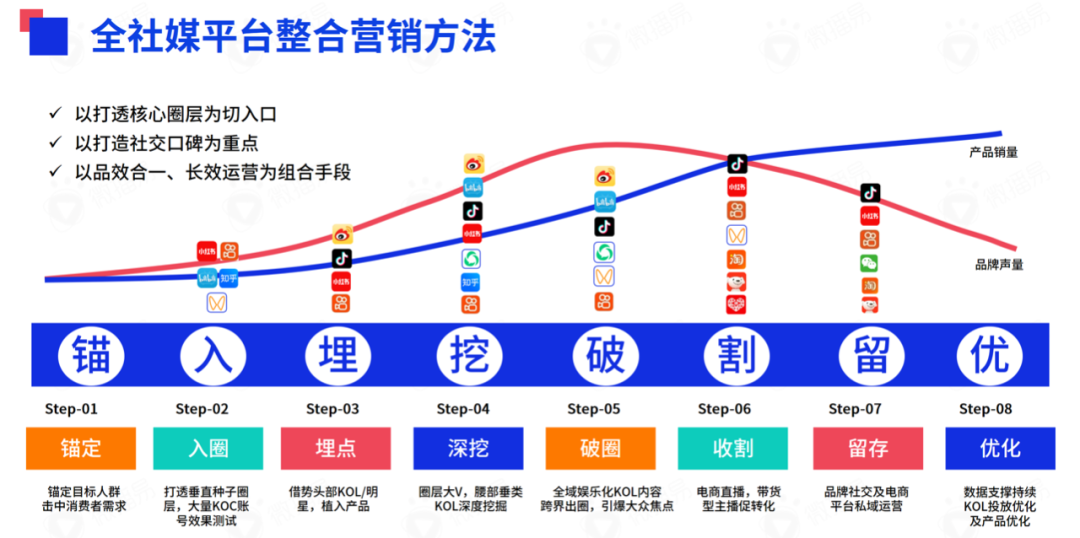 广告人干货库