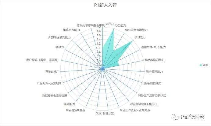 广告人干货库 广告人干货库