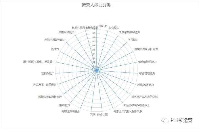 广告人干货库 广告人干货库