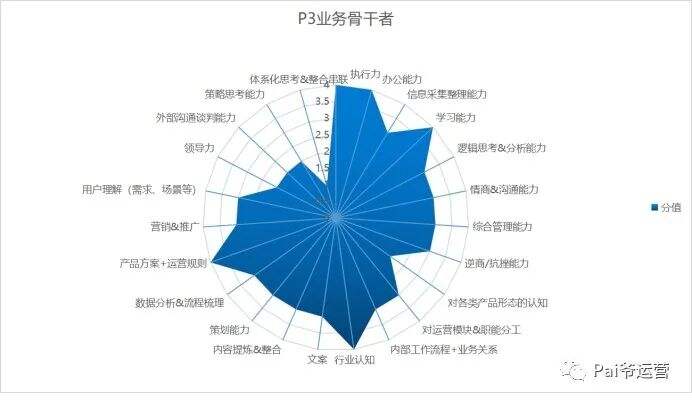 广告人干货库 广告人干货库