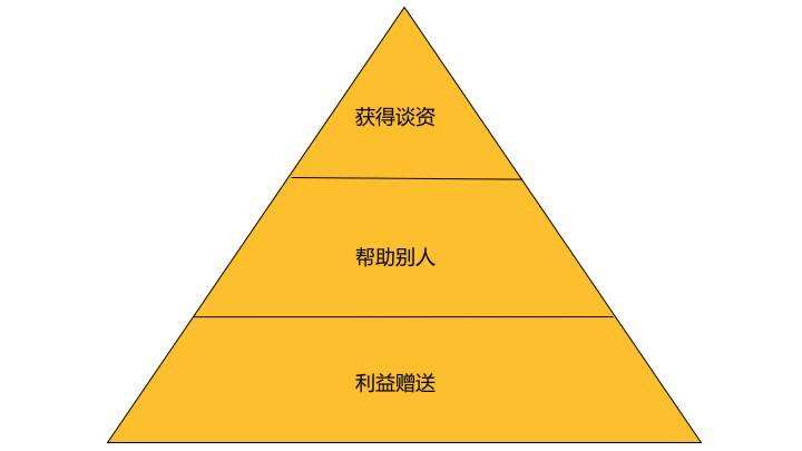 广告人干货库 想了解社会化营销的精髓?都在都市故事中了-广告人干货库