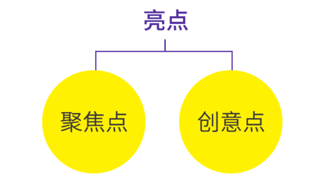 广告人干货库 老板嫌弃设计没亮点?不如试试这4个方法!-广告人干货库