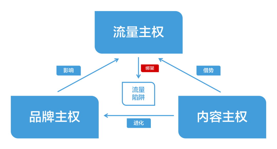 广告人干货库