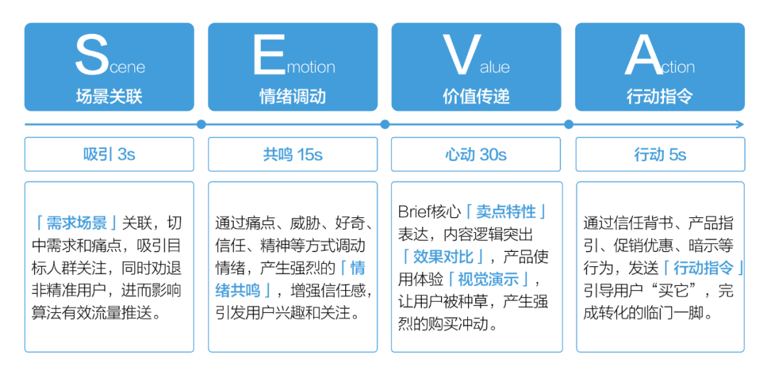 广告人干货库