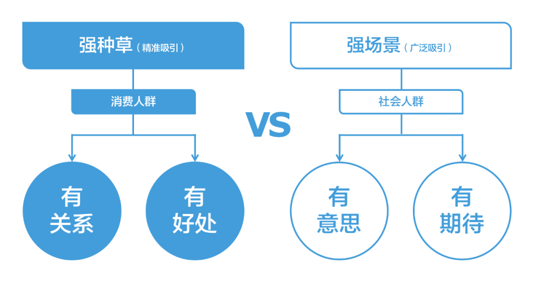 广告人干货库