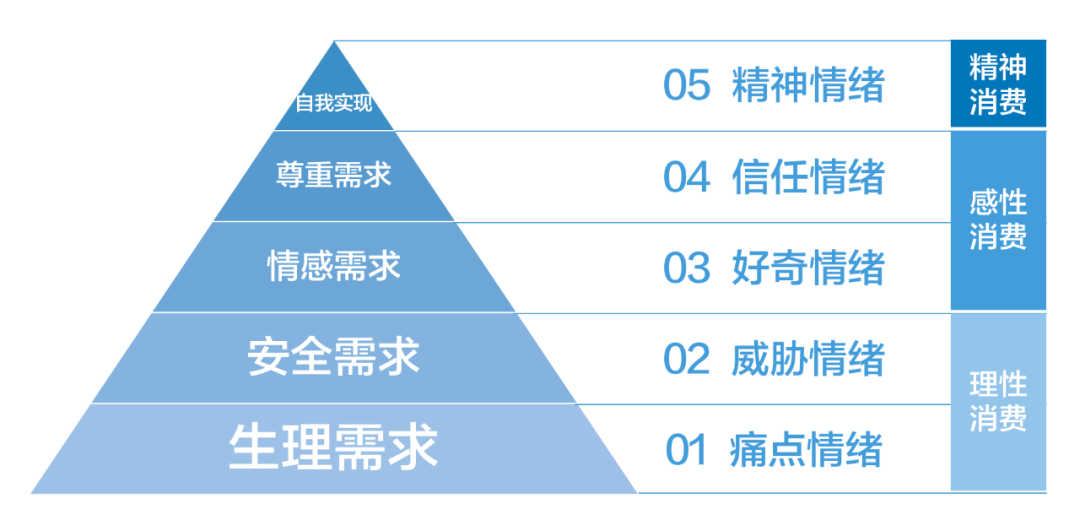 广告人干货库