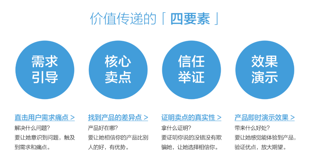 广告人干货库