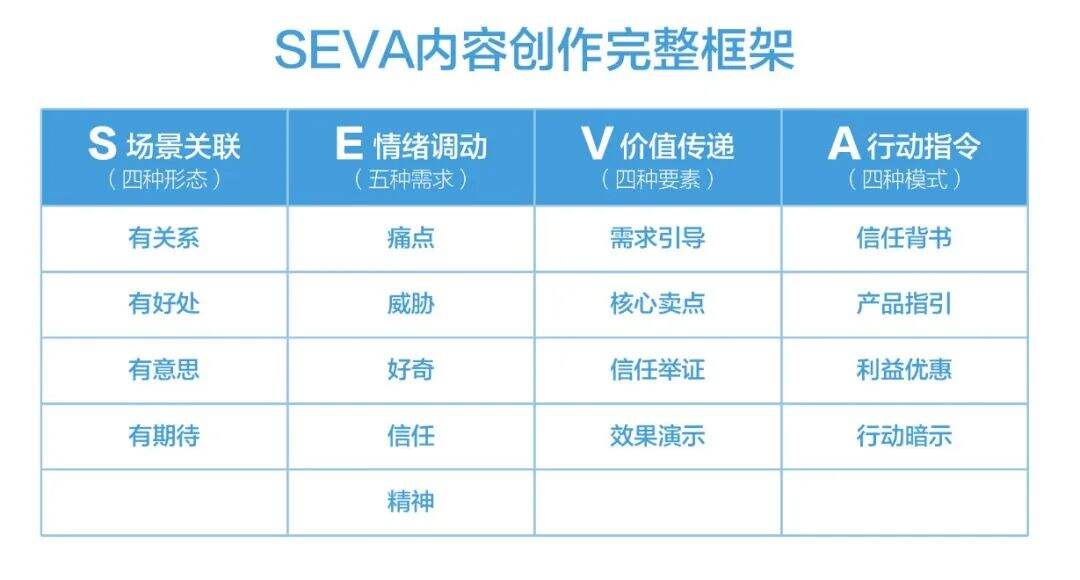 广告人干货库