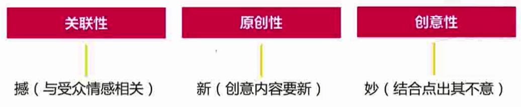 广告人干货库 广告人干货库