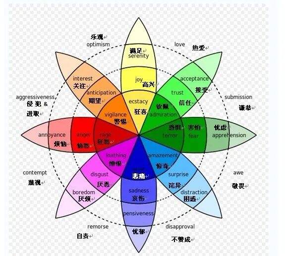 广告人干货库 广告人干货库