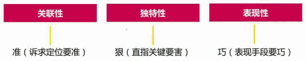 广告人干货库 广告人干货库