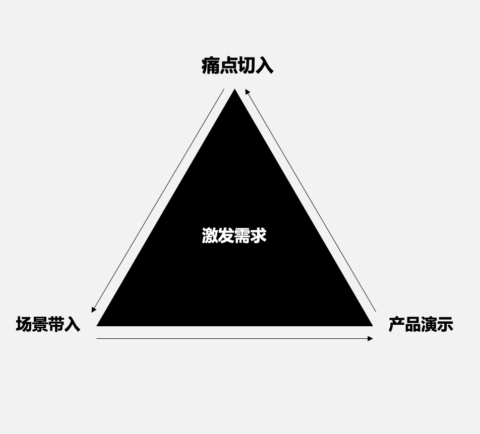 广告人干货库 广告人干货库