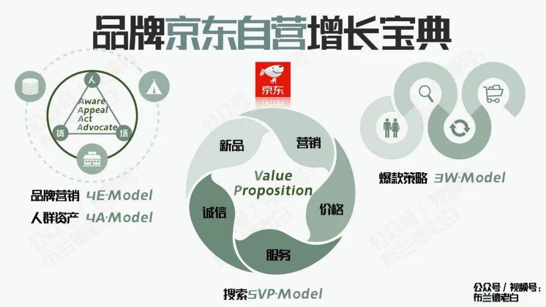 广告人干货库 广告人干货库