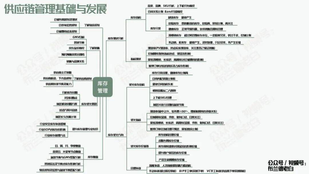 广告人干货库 广告人干货库