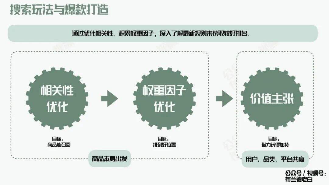 广告人干货库 广告人干货库