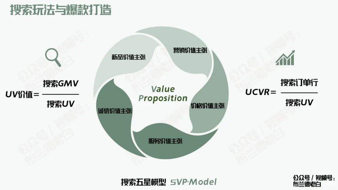 广告人干货库 广告人干货库