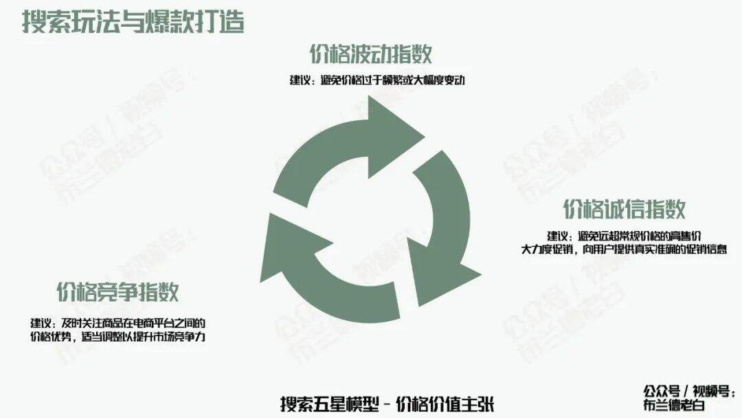 广告人干货库 广告人干货库