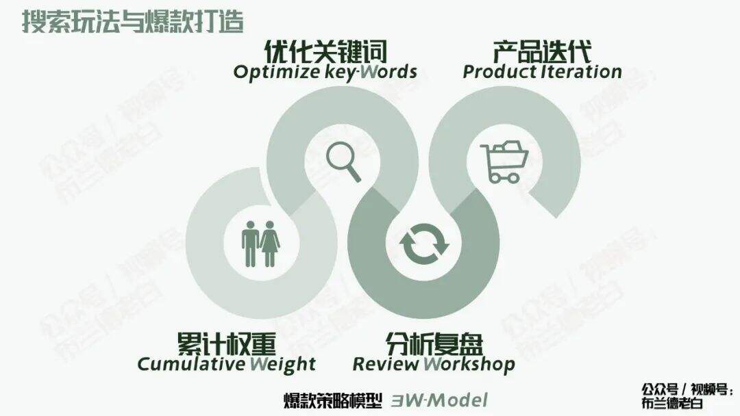 广告人干货库 广告人干货库