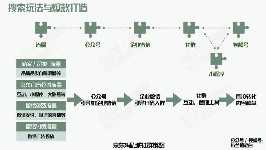 广告人干货库 广告人干货库