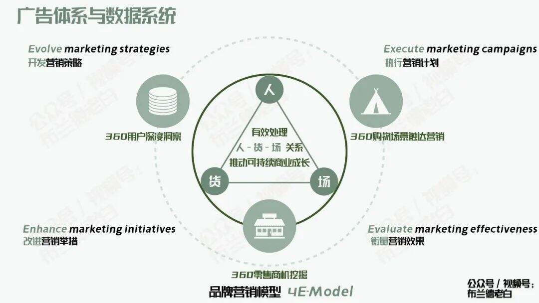 广告人干货库 广告人干货库