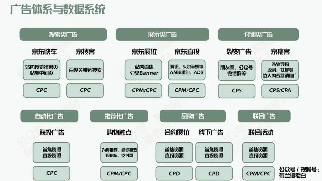 广告人干货库 广告人干货库