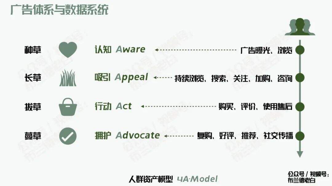 广告人干货库 广告人干货库