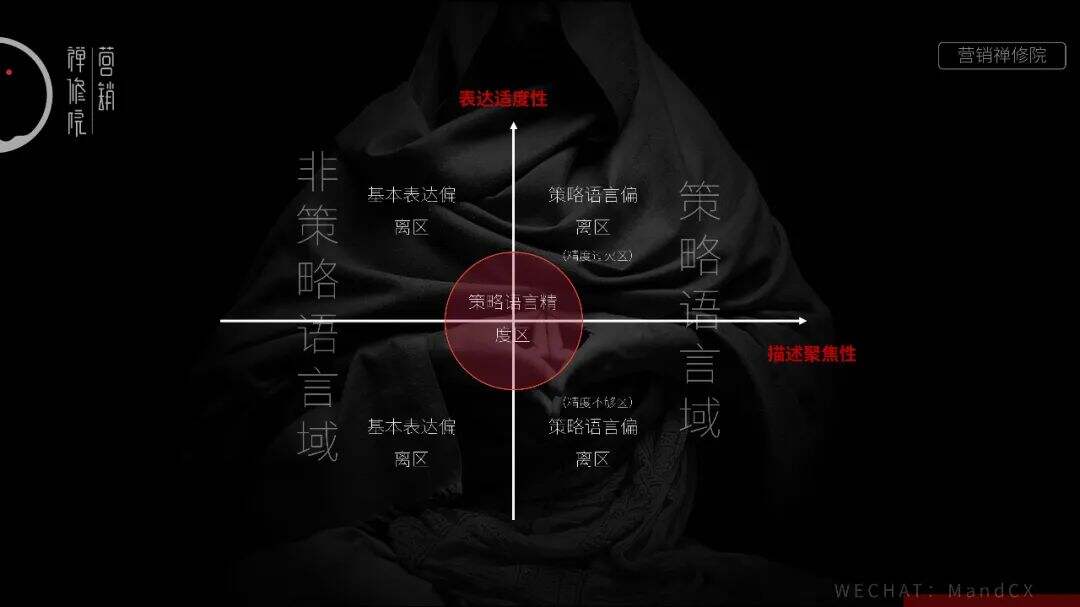 广告人干货库 广告人干货库