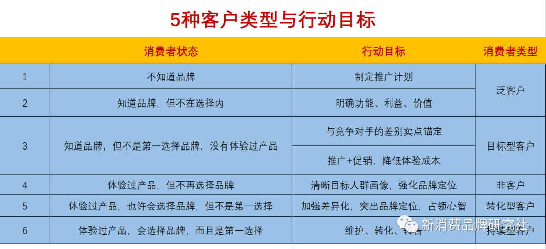 广告人干货库 广告人干货库