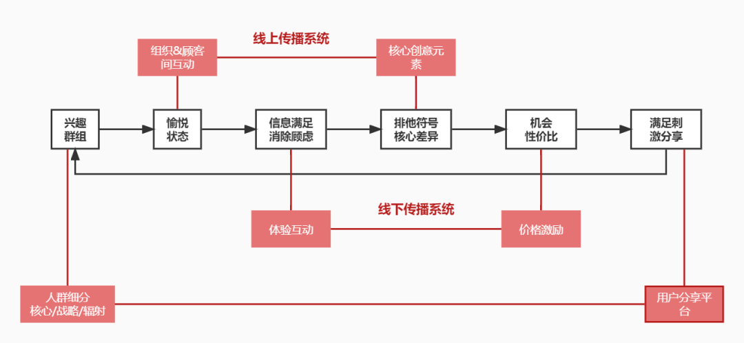 广告人干货库 广告人干货库