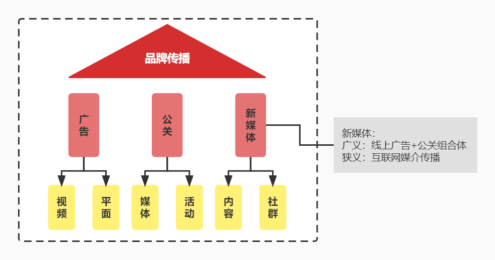 广告人干货库 广告人干货库