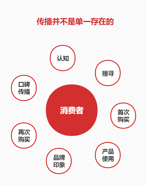 广告人干货库 广告人干货库