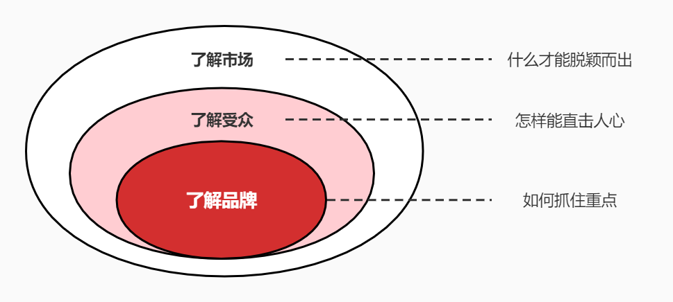 广告人干货库 广告人干货库