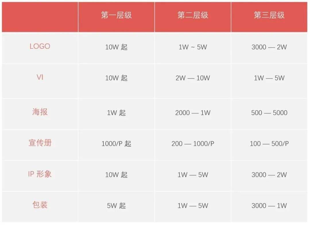 广告人干货库 广告人干货库