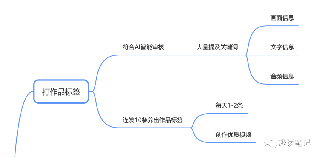 广告人干货库 广告人干货库