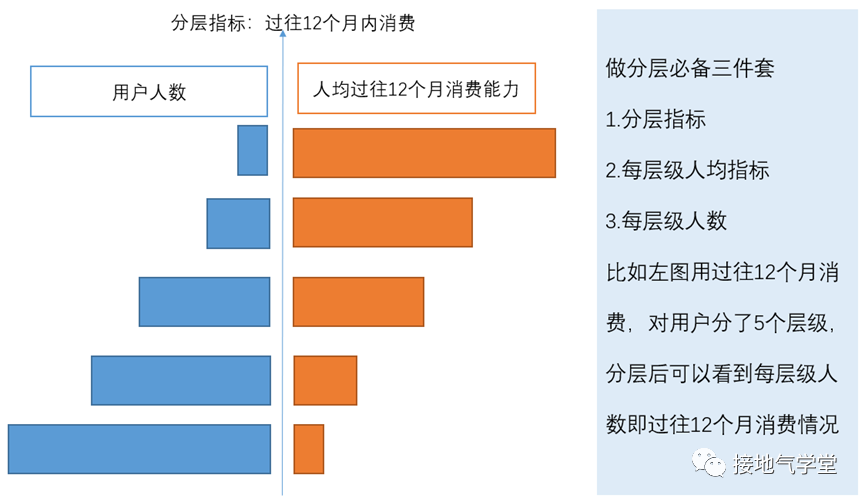 用户画像、用户分群、用户分层，到底有啥区别？-广告人干货库